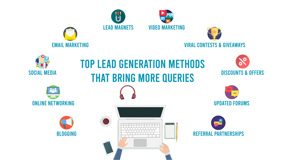 Lead Generation Guide 5 Most Effective Steps To Generate Leads